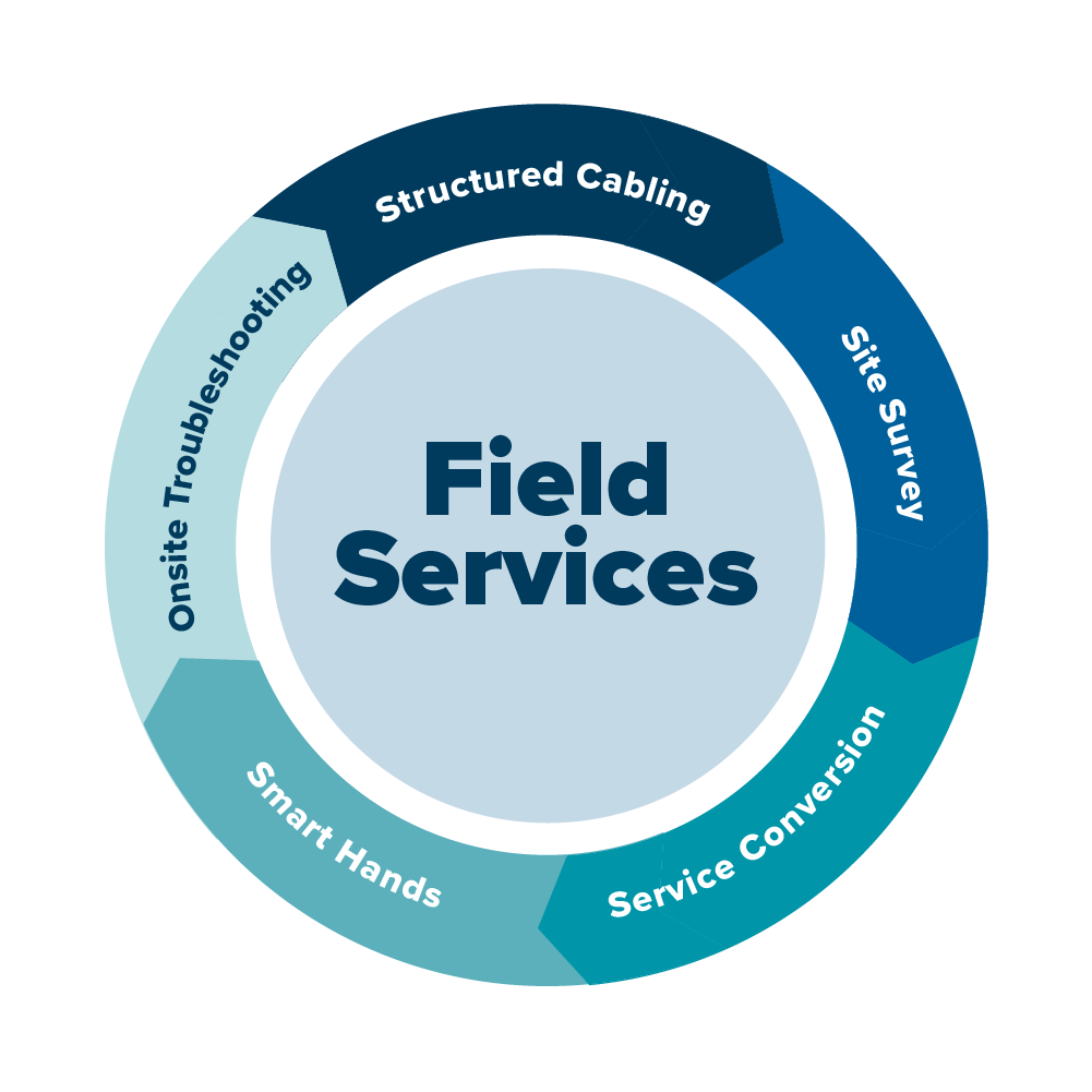 Field-Services